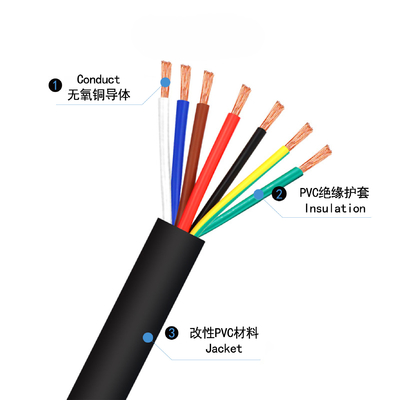 câble RVVP câble multi-noyau câble de signal 0,3 mm2 0,5 mm2 1 mm2 1,5 mm2 2,5 mm2 4 mm2 4 noyau