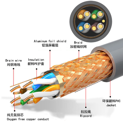 CAT5 CAT5E UTP câble Ethernet 23AWG 0,5 mm Conducteur en cuivre pour la construction de réseaux